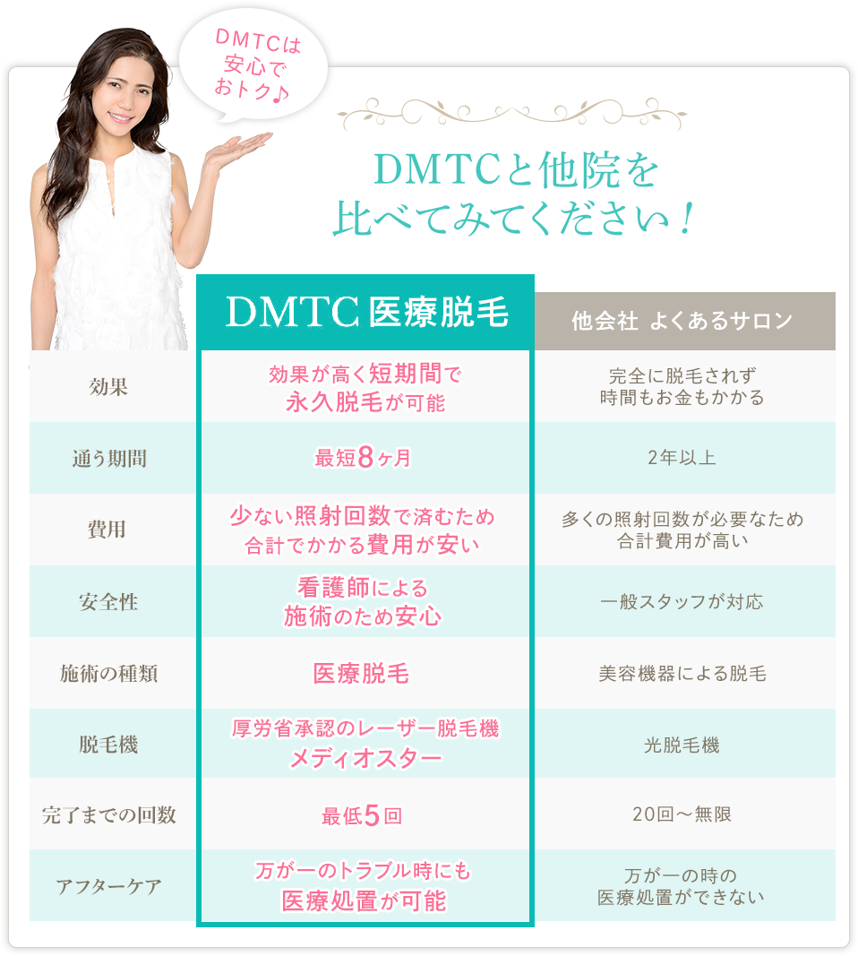 DMTCと他院を比べてみてください！